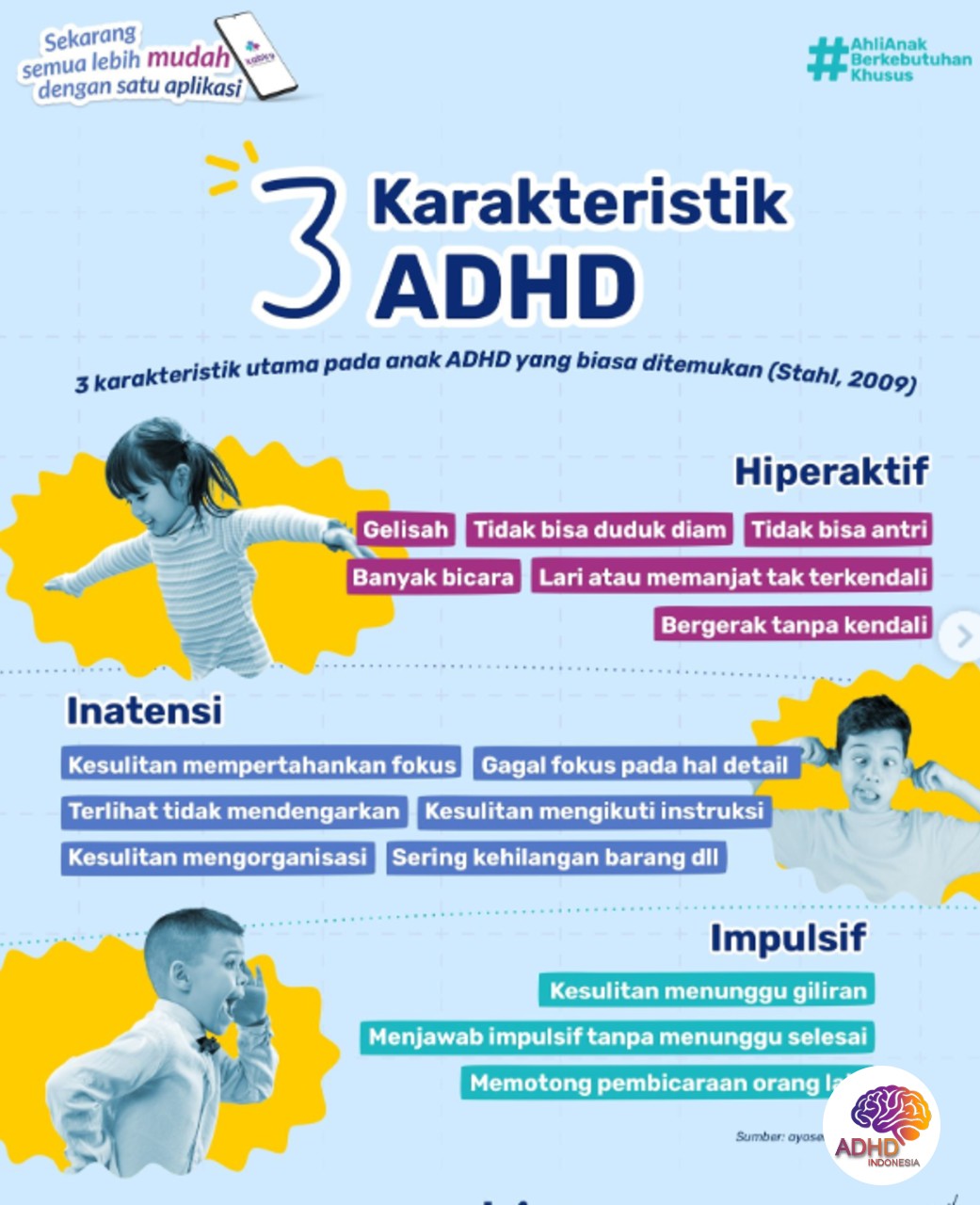 Jenis-Jenis ADHD dan Karakteristik Anak di Provinsi Banten