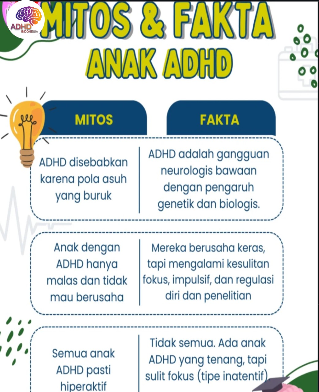 Mitos dan Fakta Seputar ADHD yang Beredar di Provinsi Banten