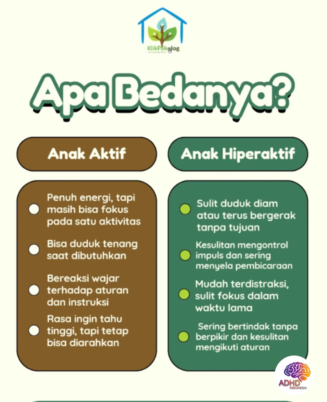 Perbedaan Anak Aktif dan ADHD yang Perlu Dipahami di Provinsi Banten